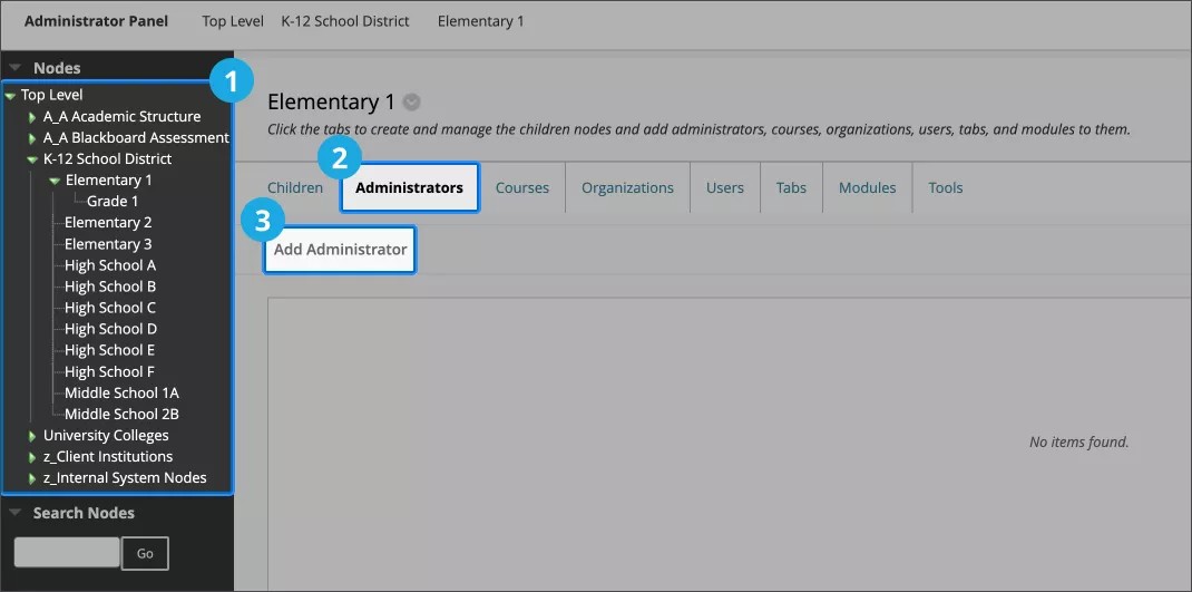 De afbeelding toont 1) de lijst met Instellingele Hiërarchie-knopen gemarkeerd, 2) het tabblad 'Beheerders' geselecteerd en gemarkeerd, en 3) de optie 'Administrator toevoegen' geselecteerd en gemarkeerd.