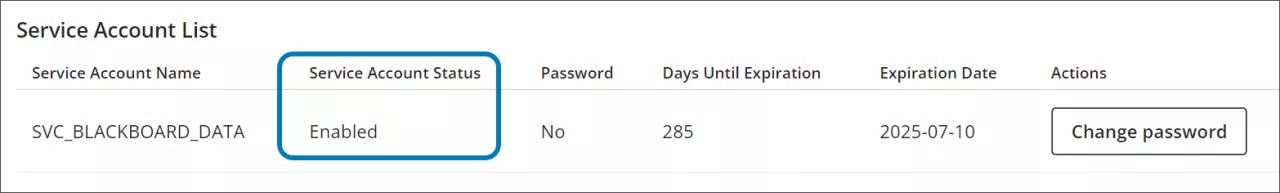 A Lista de Contas de Serviço, com o Status da Conta de Serviço destacado