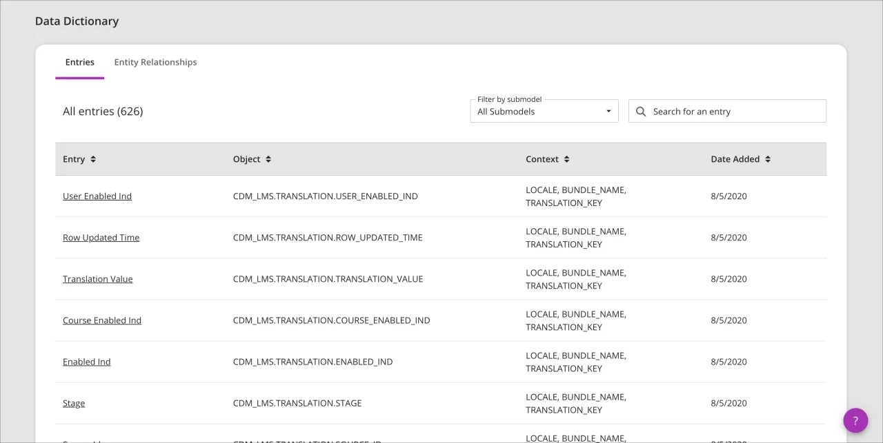 Data Dictionary-posttabell