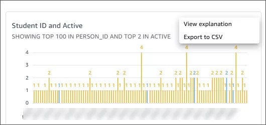Visningsmenyn uppe till höger i en visualisering