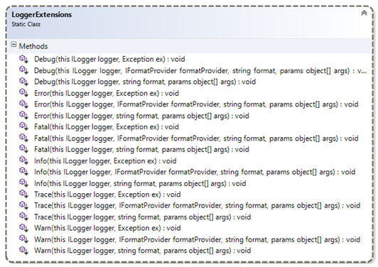 Logger Extensions