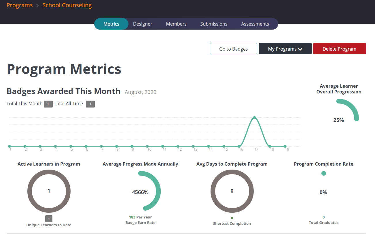 ProgramMetrics.png