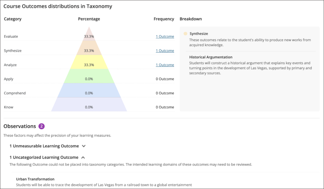 A chart of Course Outcomes distributions in Taxonomy, showing 33.3% percent distributions in Evaluate, Synthesize, and Analyze. There are also areas for frequency, breakdown, and observations.