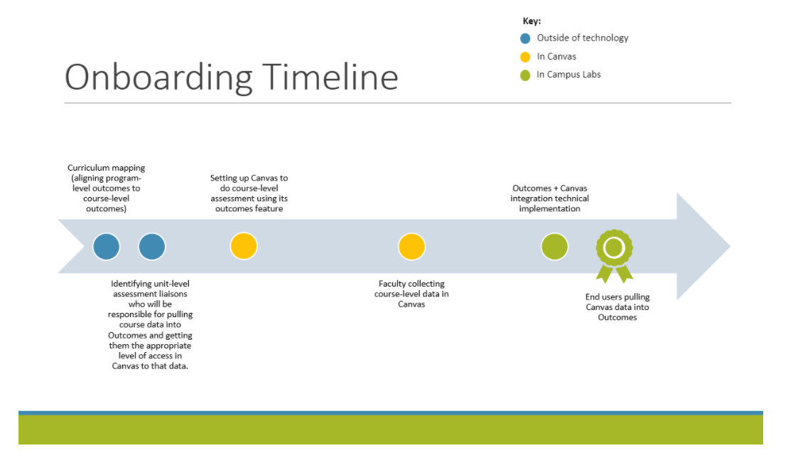 canvas_timeline.PNG