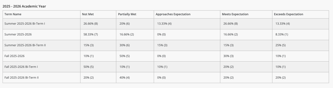 Longitudinal_Raw_Data.png