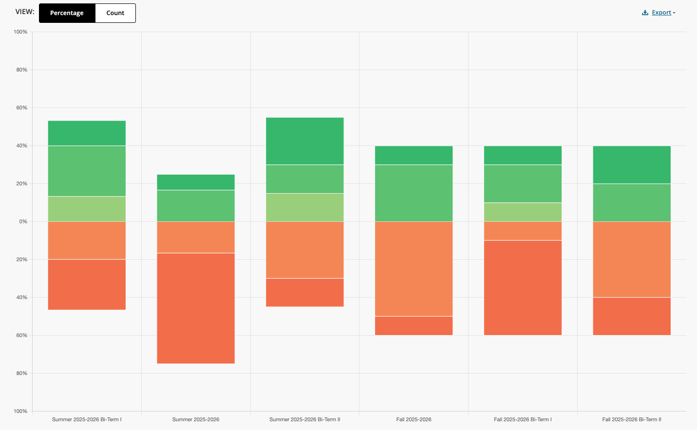 Longitudinal_Report_Over_Terms.png