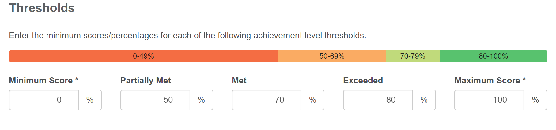 threhsholdcutpiint3.png