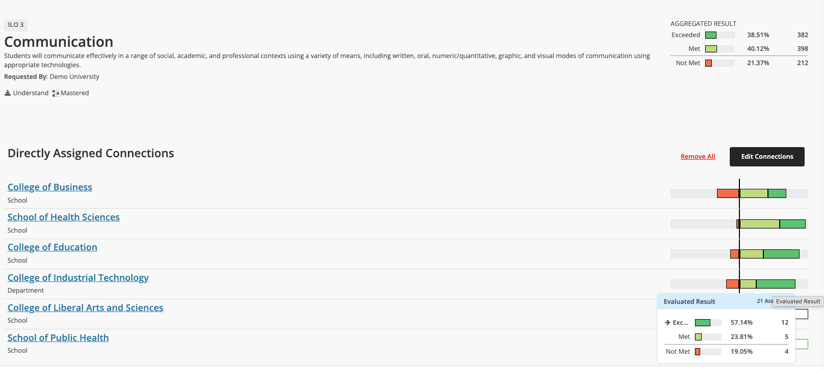 Outcome Aggregated Data by Connection