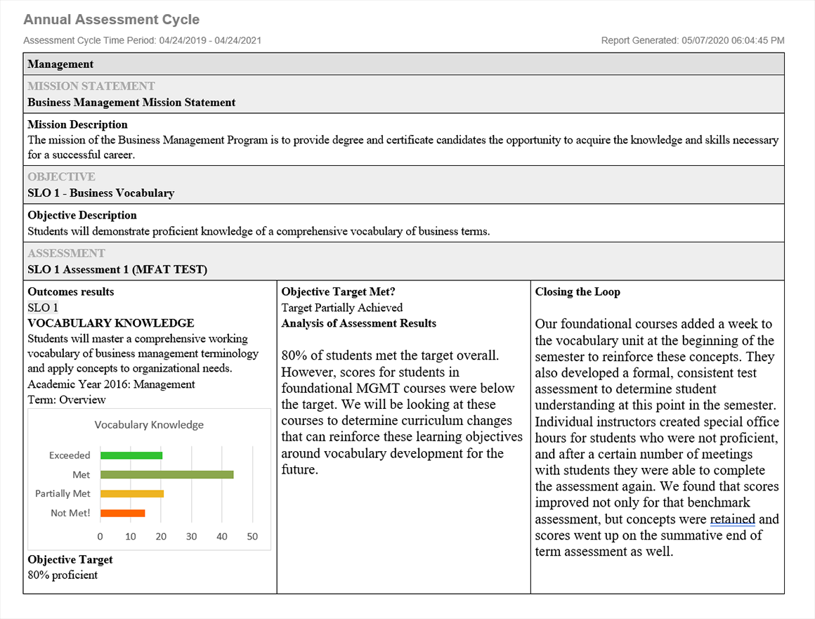 Assessment Cycle Grid Report Example