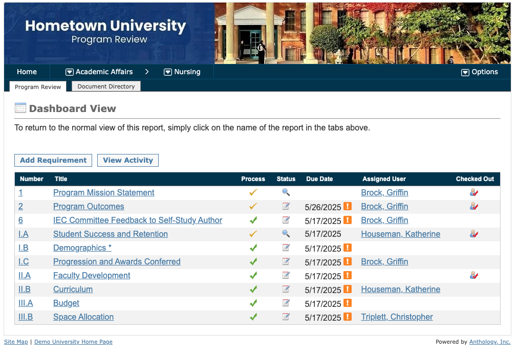 Program_Review_Dashboard.png