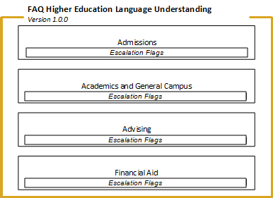 FAQ for higher Education