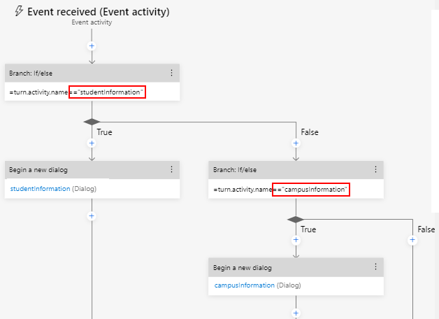 Branch with 2 activities