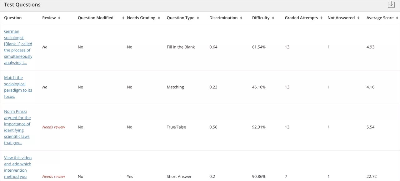This is how the test analysis questions table looks like.