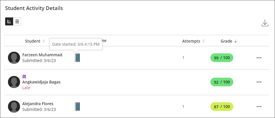 Three rows of the chart view, showing a box and whisker graph for 2 students