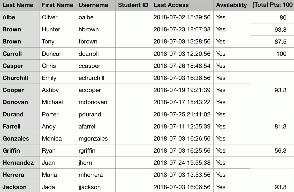 Example of a downloaded gradebook spreadsheet