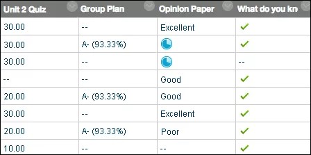 View of how grades display