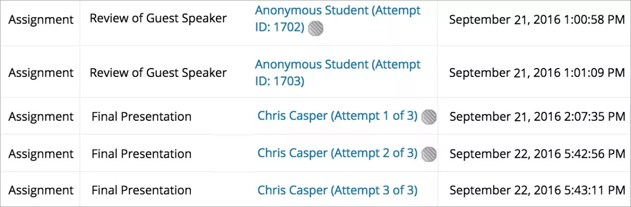 A table of student attempts, with students listed as Anonymous Student, and several attempts have the Does not contribute to user's grade icon, which looks like a gray circle, next to them.
