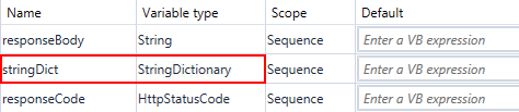 Create variable stringDict
