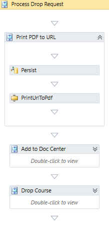 Process Drop Request sequence