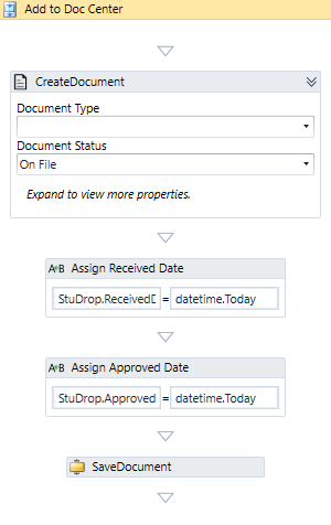 Process Drop Request sequence