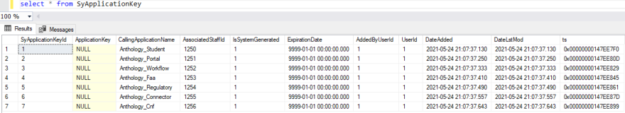 ApplicationKey table