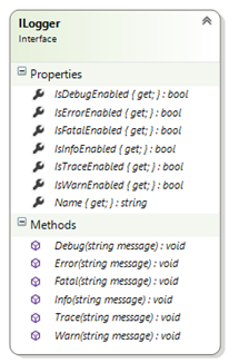 Ilogger interface